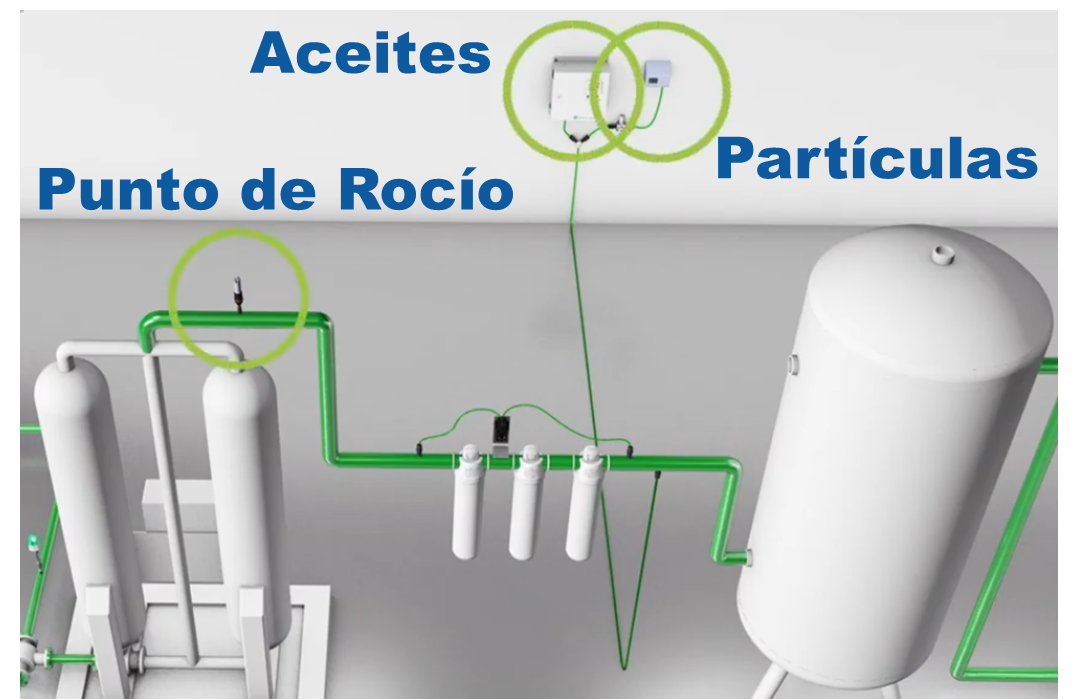 ¿QUÉ ES CALIDAD DE AIRE COMPRIMIDO Y LA NORMA ISO 85731? Airfficiency